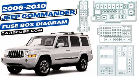 jeep commander distribution fuse box|jeep commander fuse diagram.